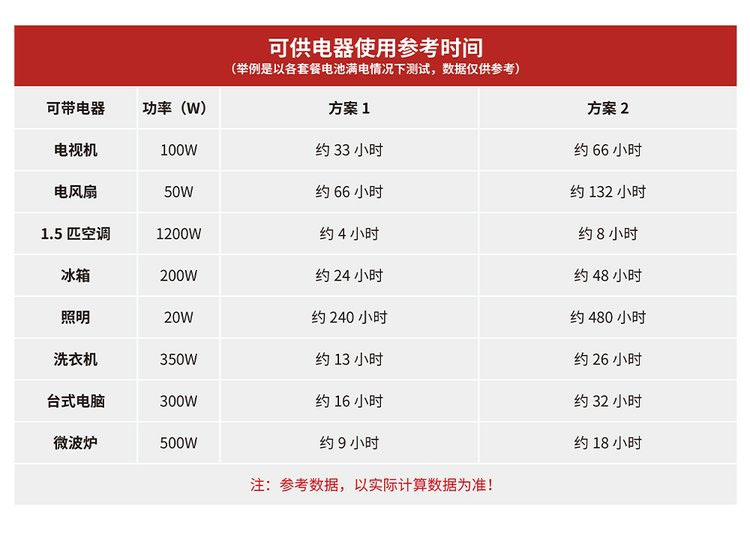 10KW太阳能发电系统使用参数